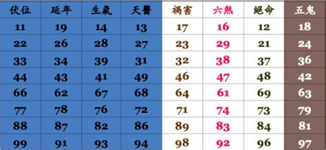 手機號碼八字|號碼測吉凶，號碼吉凶查詢，號碼吉凶測試，測號碼吉凶，號碼五。